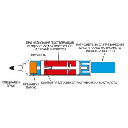 Маркер Борд Pentel Maxiflo 6.0мм зелен